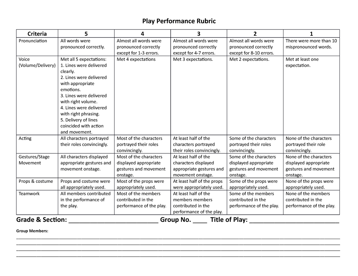 Play-Performance-Rubric - Play Performance Rubric Criteria 5 4 3 2 1 ...