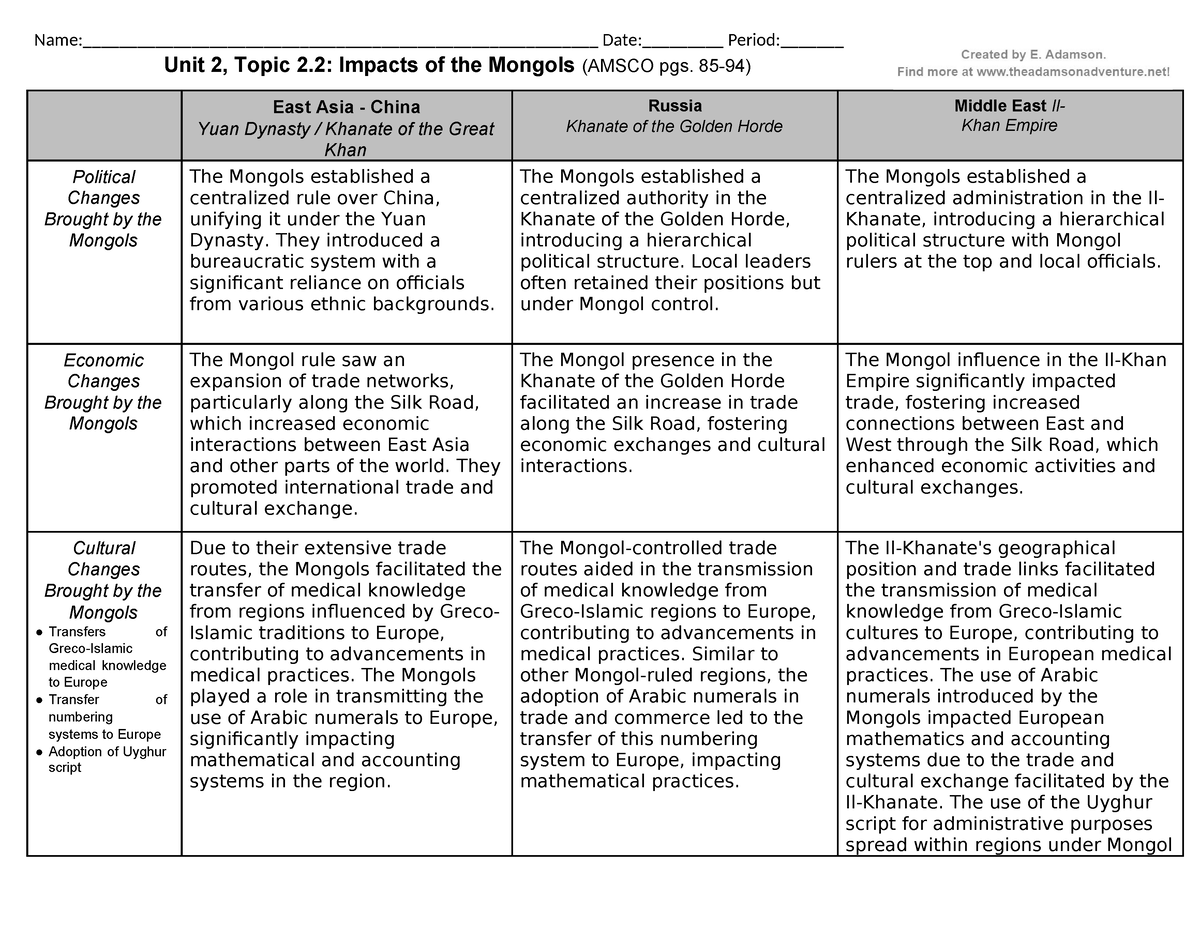 Unit 2 Topic 2 - Ap World History - Name