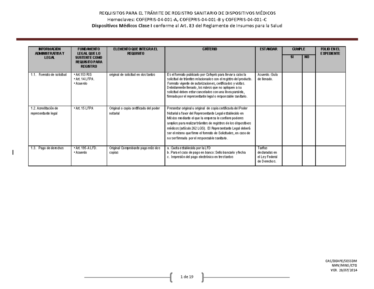 Check LIST Dispositivos Médicos Clase I - Homoclaves: COFEPRIS-04-001-A