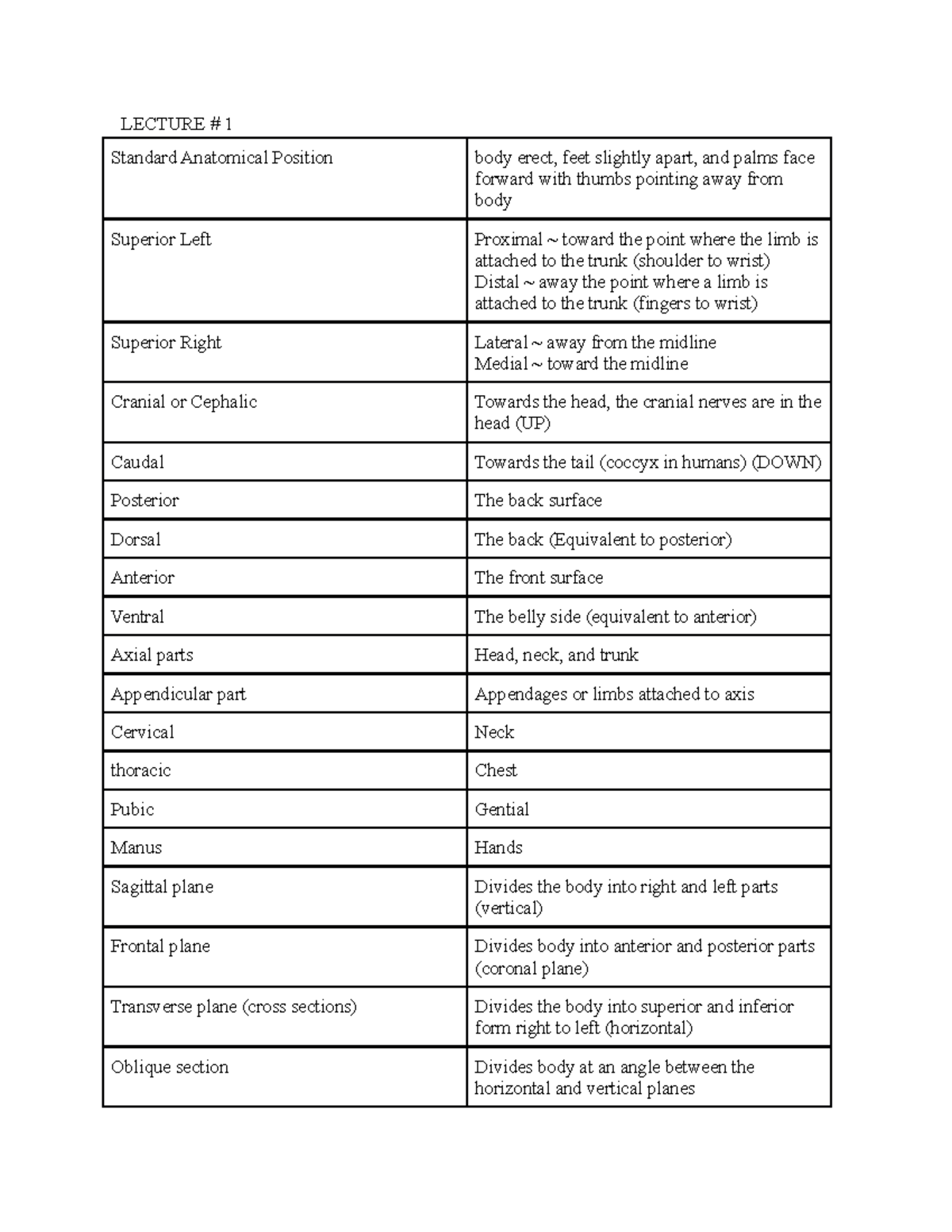 Que Cards - ANP - Joanne Savoury - LECTURE # 1 Standard Anatomical ...