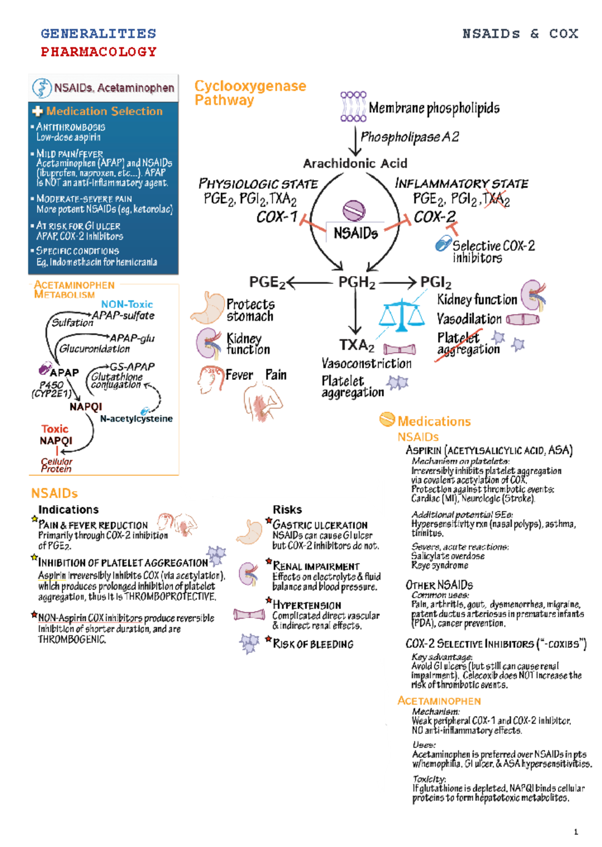 Pharma - Nsaids - Pharmacology - GENERALITIES NSAIDs & COX PHARMACOLOGY ...