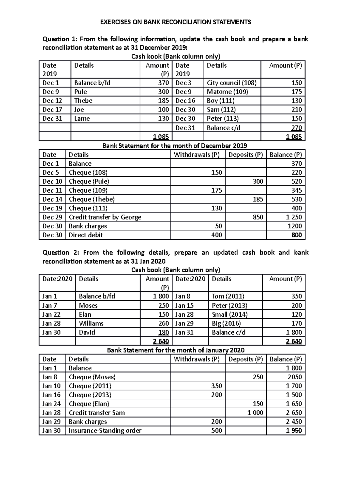 Bank Reconciliation Statement Class 11 Pdf