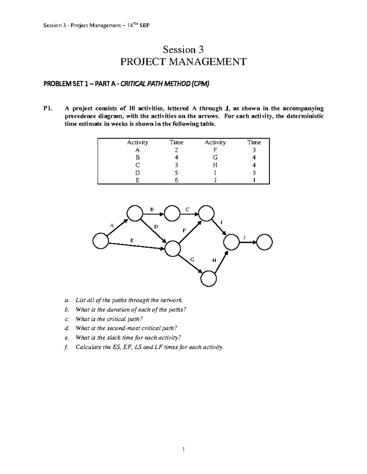 Problem Set 1A Project Mgmt - Session 3 PROJECT MANAGEMENT PROBLEM SET ...