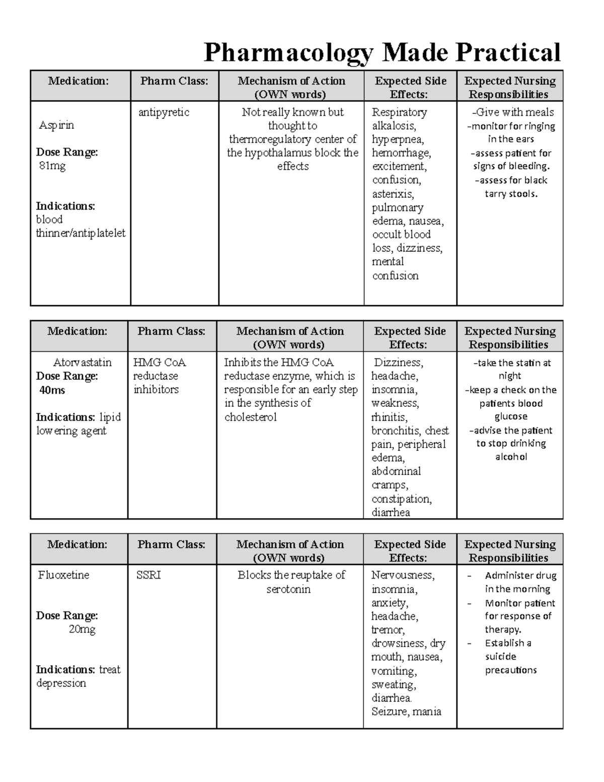 NUR 114 Medication Sheet 2 - Pharmacology Made Practical Medication ...