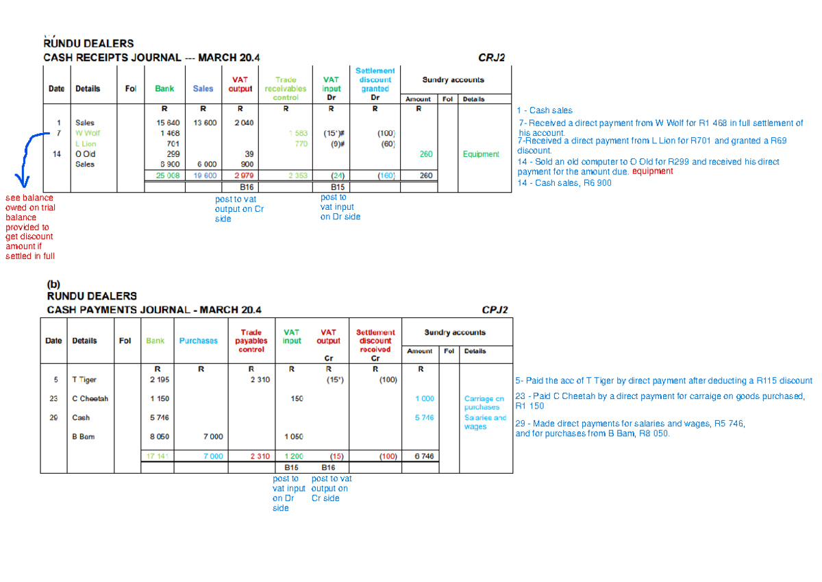 Fac1502 Unit 1 5 Examples 1 Fac1502 Studocu Fac1502 Unit 1 5 Examples 1 Fac1502 Studocu