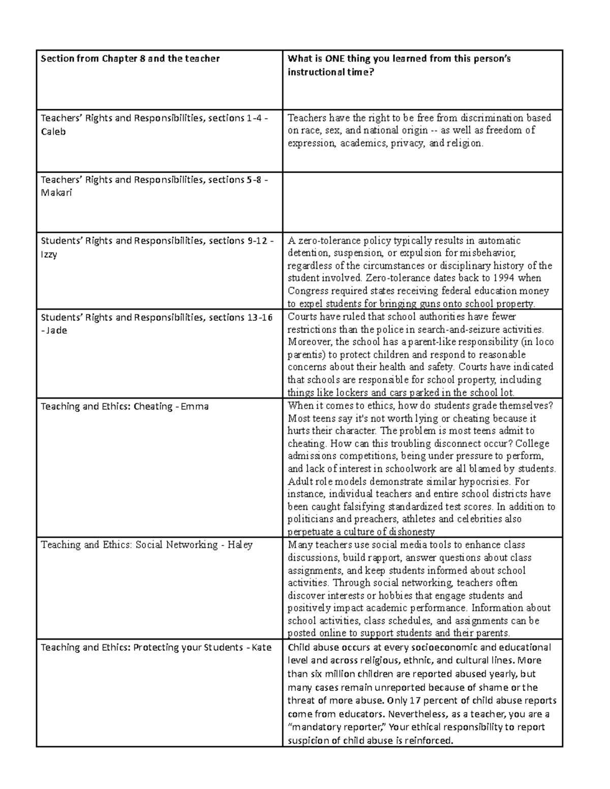 Section From Chapter 8 And Teacher (2) (1) - Section From Chapter 8 And ...