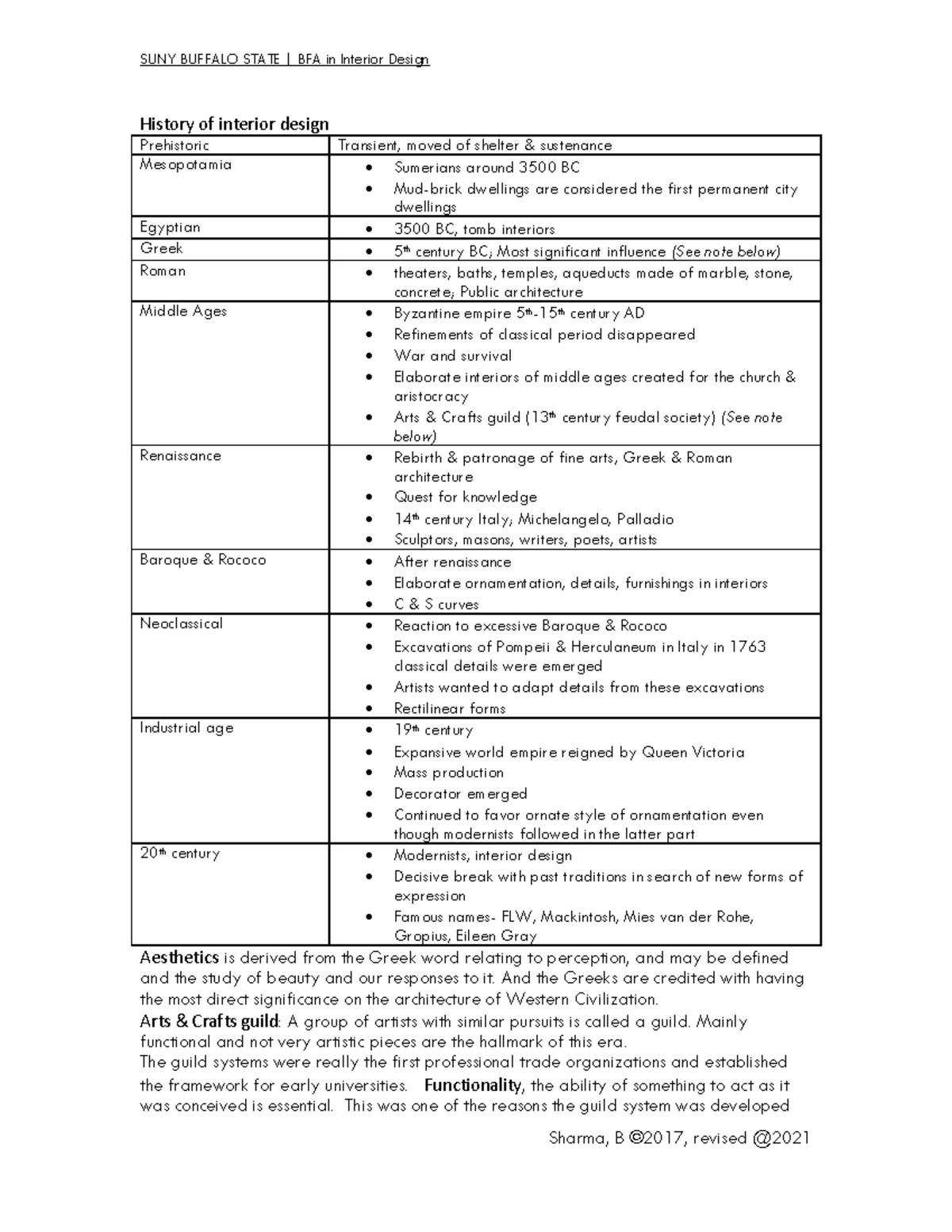 IDE101 Notes 1 interior design overview and organizations, history ...