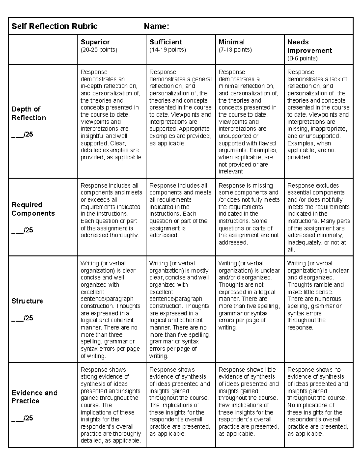 Self Reflection Rubric Name -2 - Self Reflection Rubric Name: Superior ...