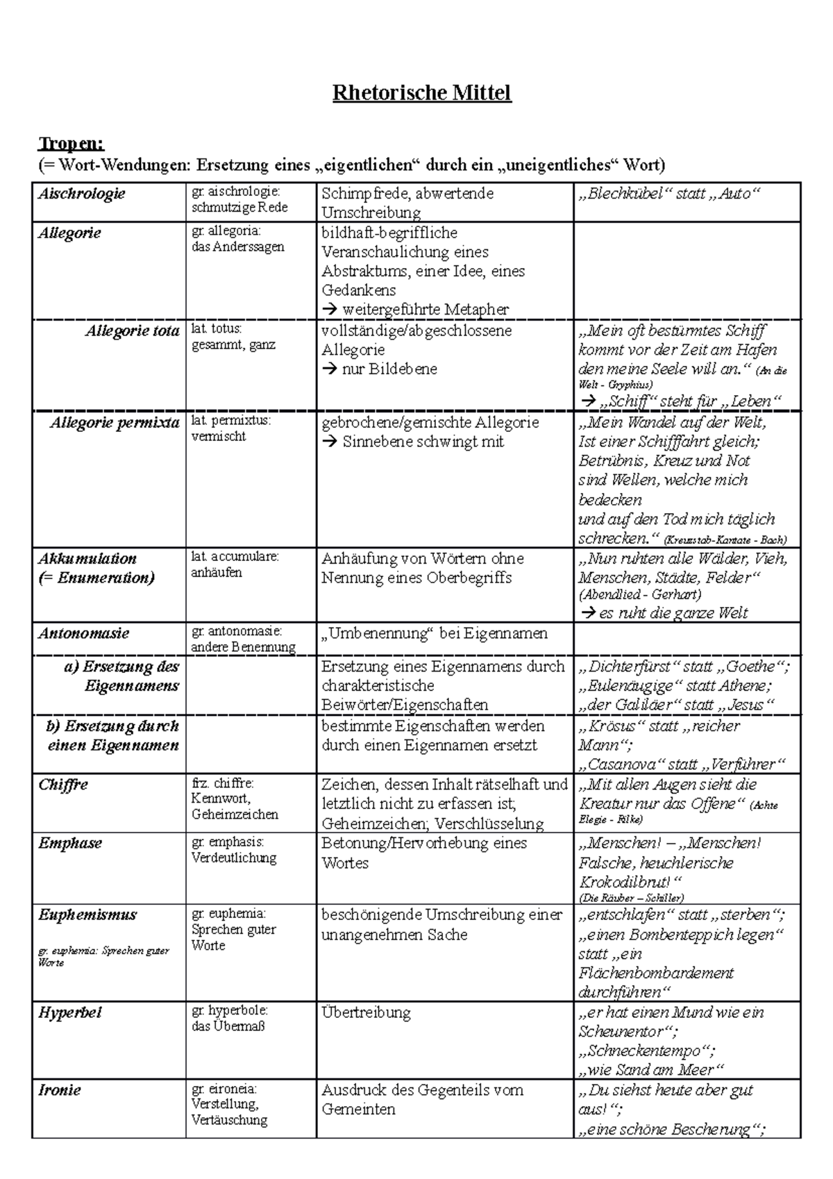 Rhetorische Stilmittel übungen Mit Lösungen Pdf Rhetorische Mittel + Wortherkunft - Rhetorische Mittel Tropen: (= Wort