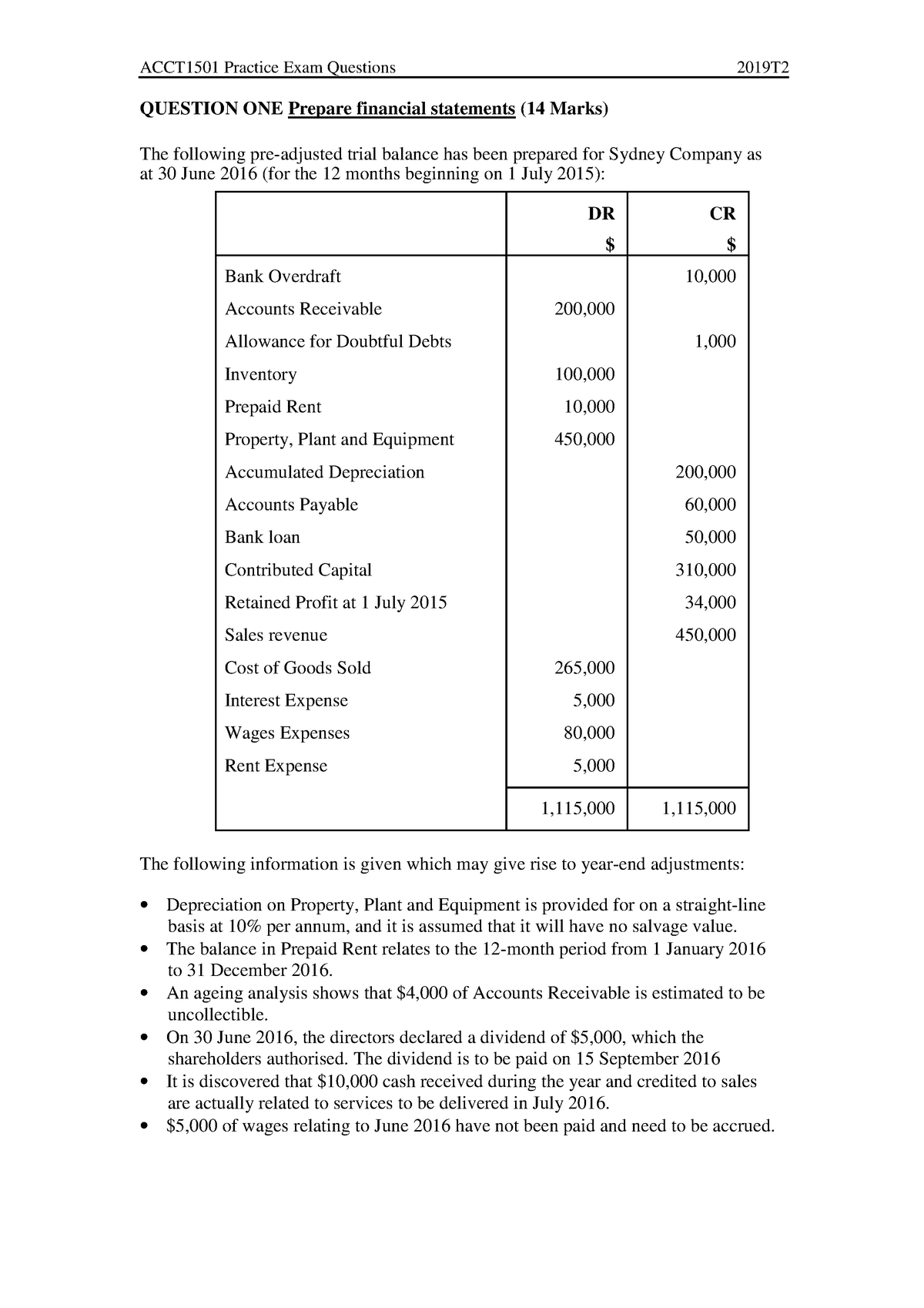 Exam 2019, questions - ACCT1501 - StuDocu