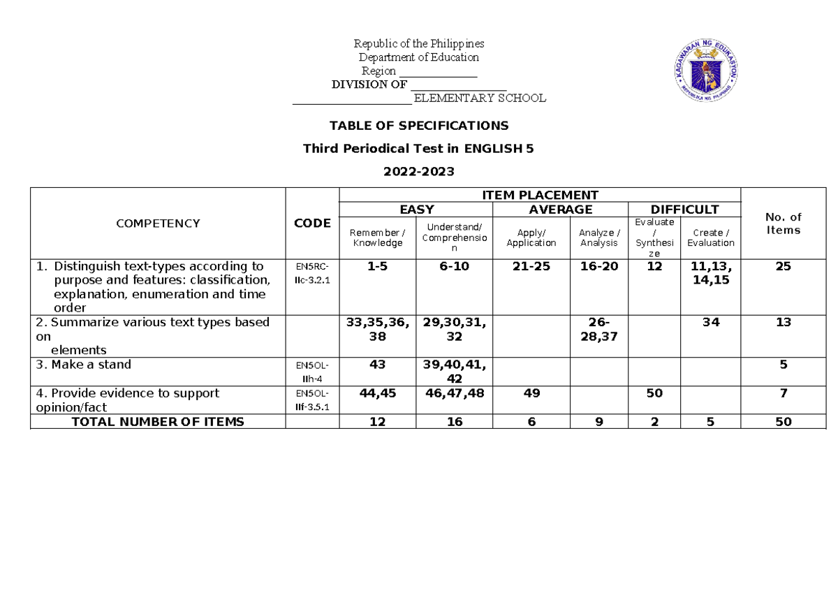 PT English-5 Q3 - Republic of the Philippines Department of Education ...