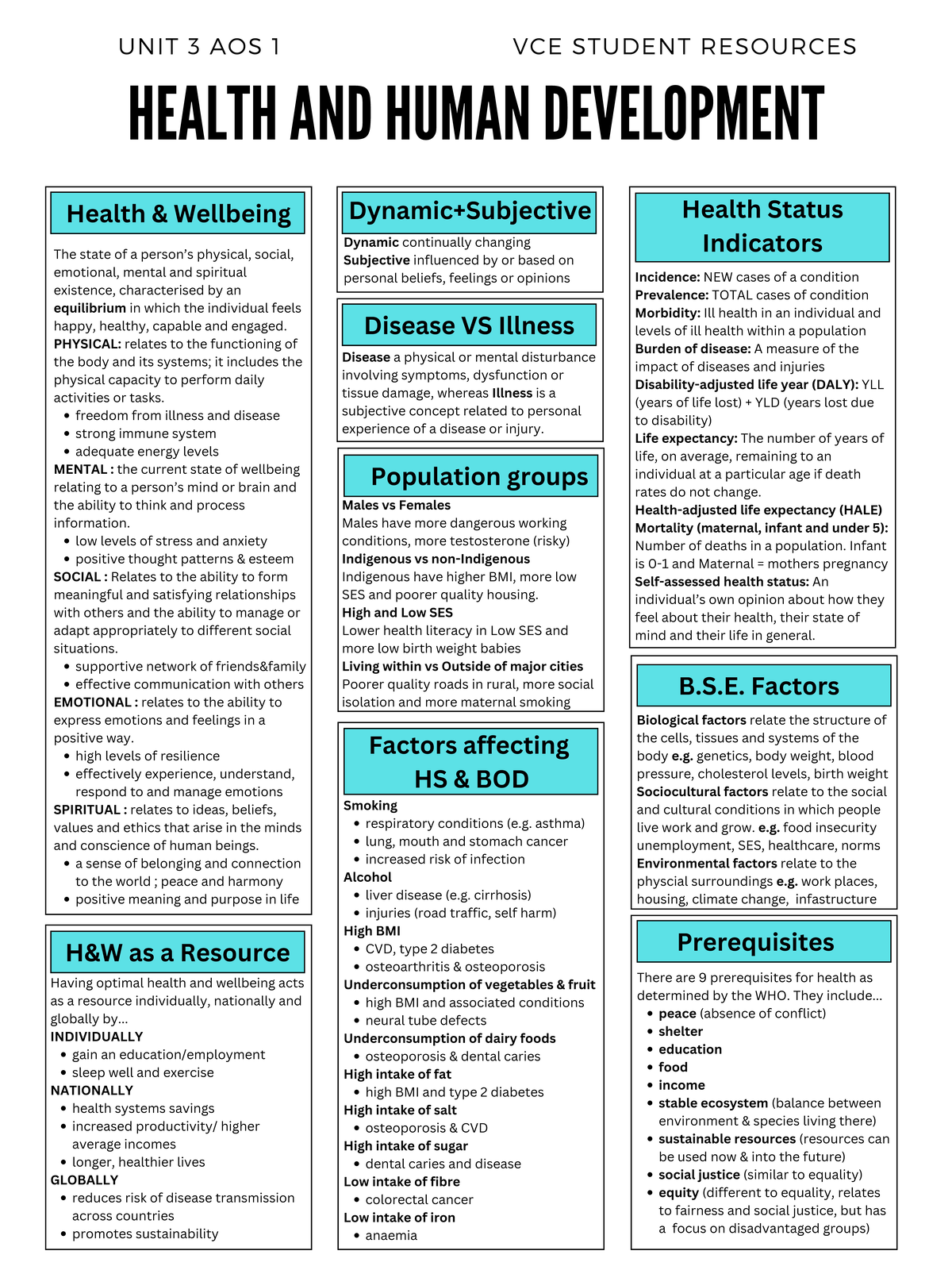 Health & Human Development Summary Notes - Health & Wellbeing freedom ...