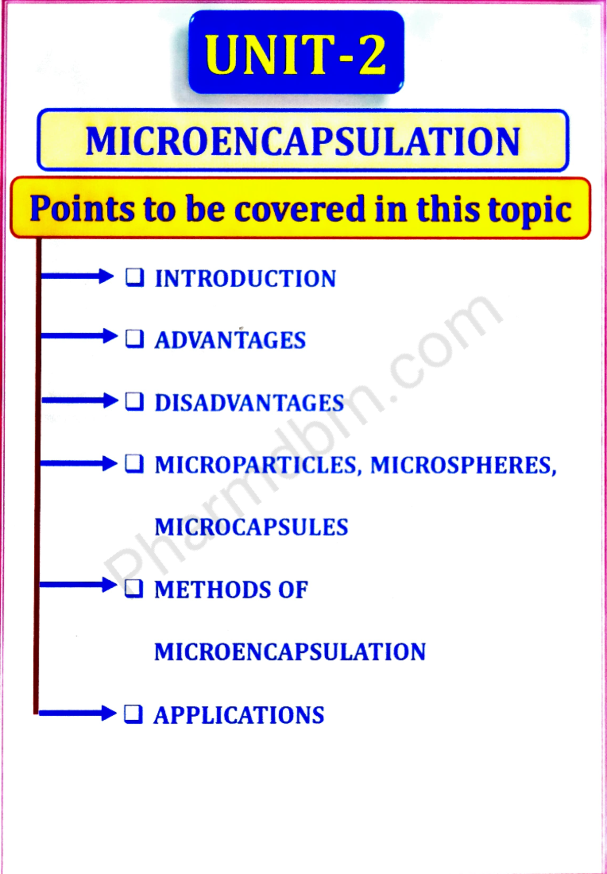 Novel Drug Delivery Systems unit 2 - UNIT- MICROENCAPSULATION Points to ...