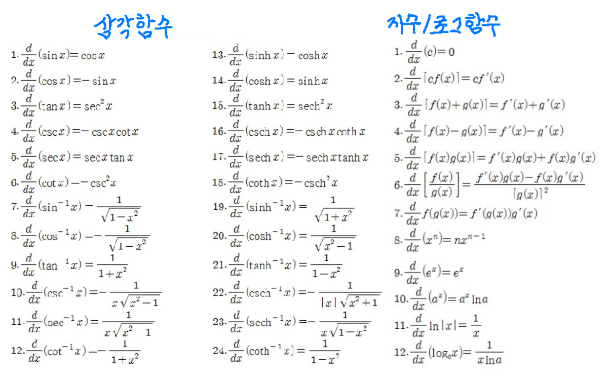 #0 Differentiation and Integration - 그냥 막 쓴건데 - % x7/ - Studocu