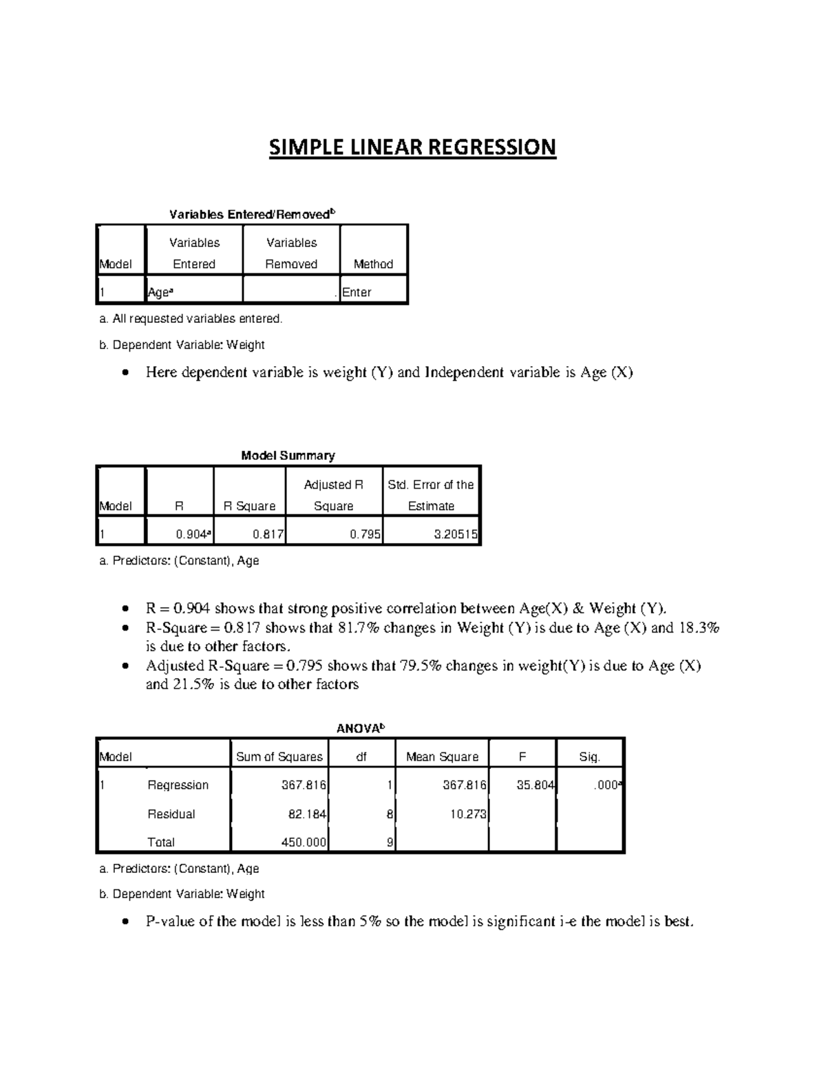 Simple Linear Regression - SIMPLE LINEAR REGRESSION Variables Entered ...