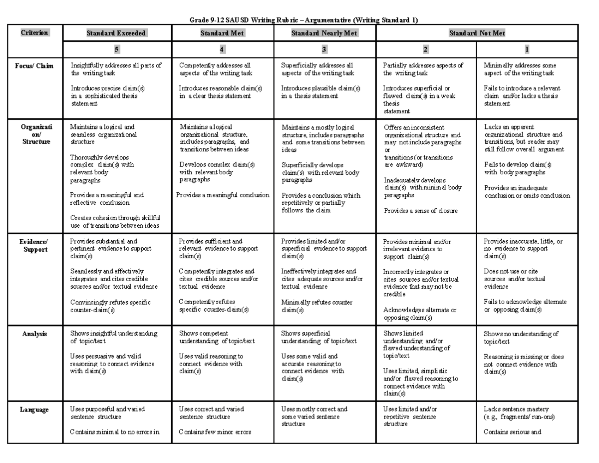 argumentative-writing-rubric-grade-9-12-sausd-writing-rubric