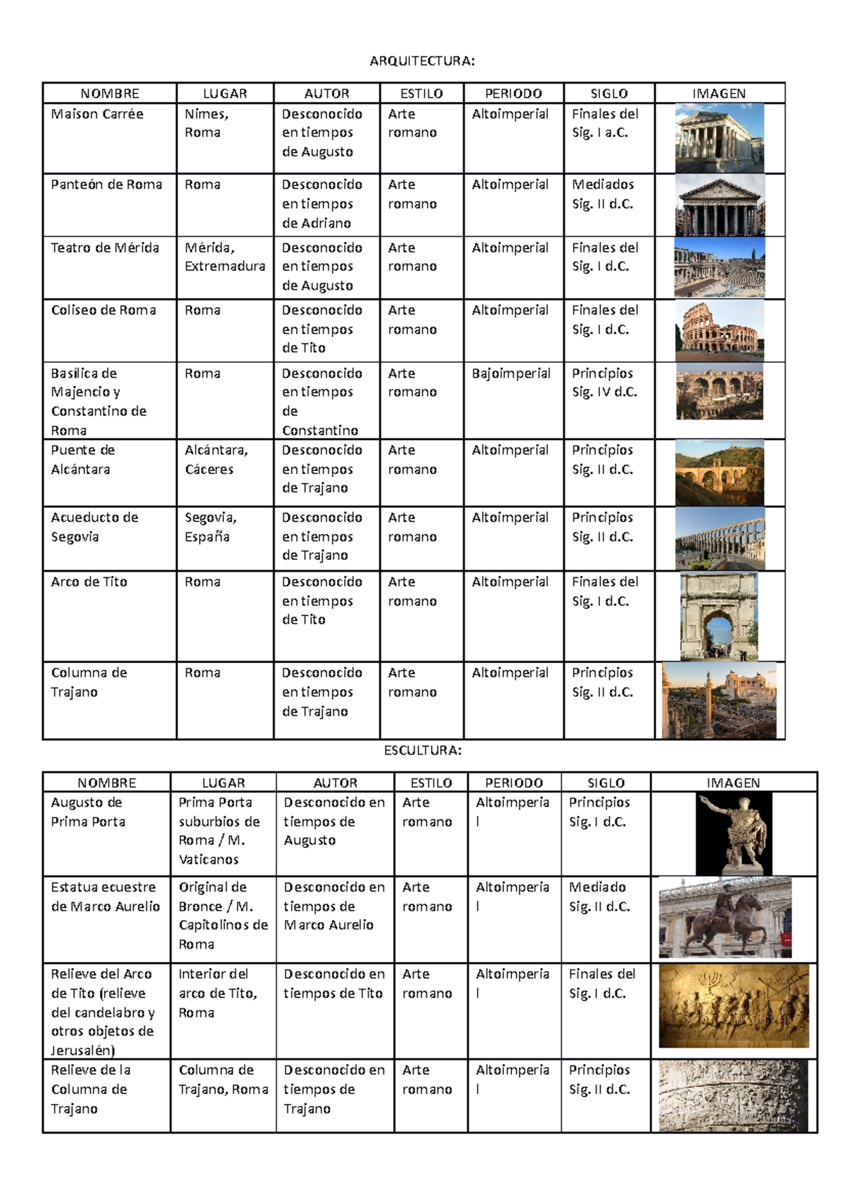 Tema2 Arte Romano ARQUITECTURA - Thumb 1200 1698 