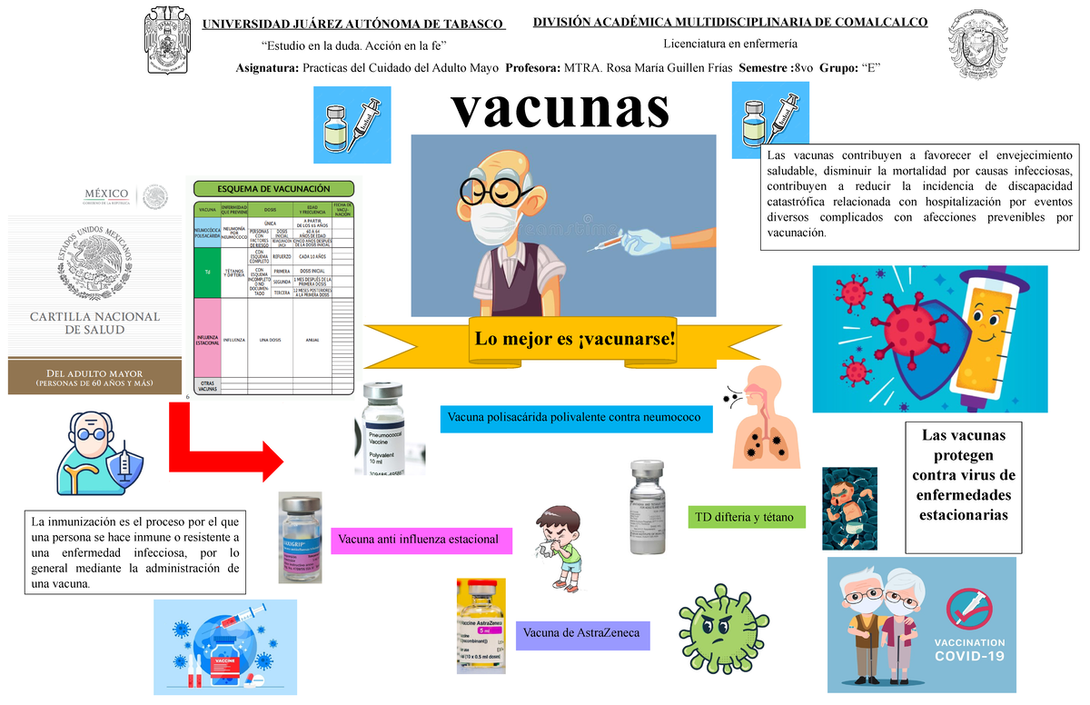 Vacunas-1 - Practicas del adulto mayor - UNIVERSIDAD JUÁREZ AUTÓNOMA DE