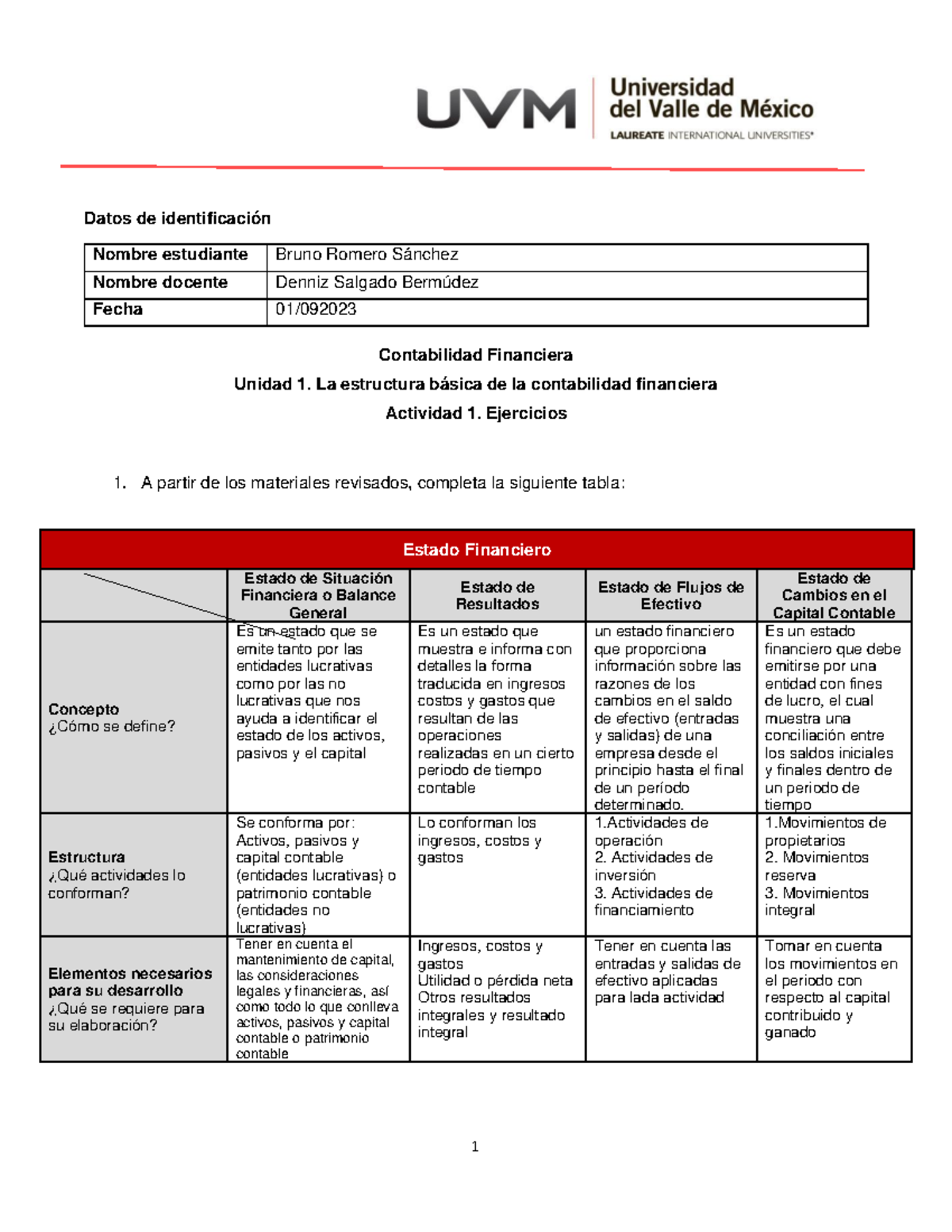 U1 Ejercicios A1 2 - 1 Datos de identificación Contabilidad Financiera ...