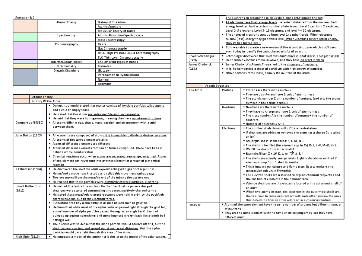 Semester 2 Chem Notes: unit 1 and 2 wace - Semester 1/ Atomic Theory ...