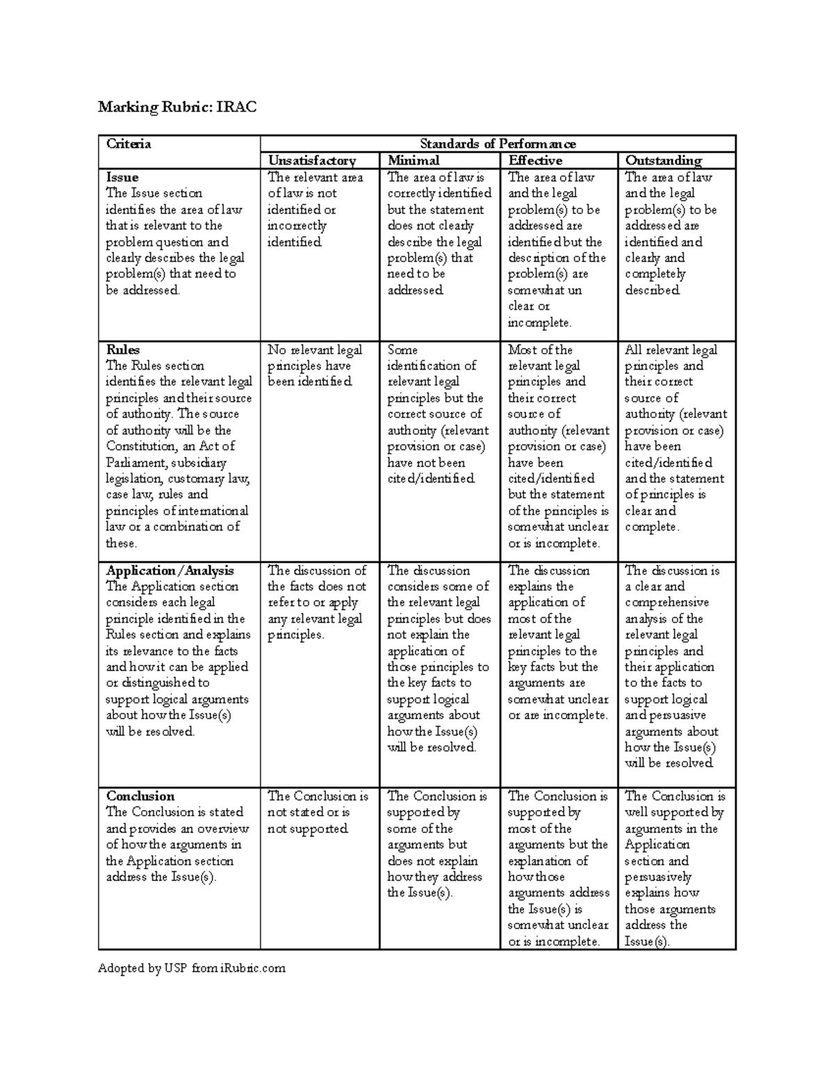 IRAC Rubric - Irac - Marking Rubric: IRAC Criteria Standards of ...