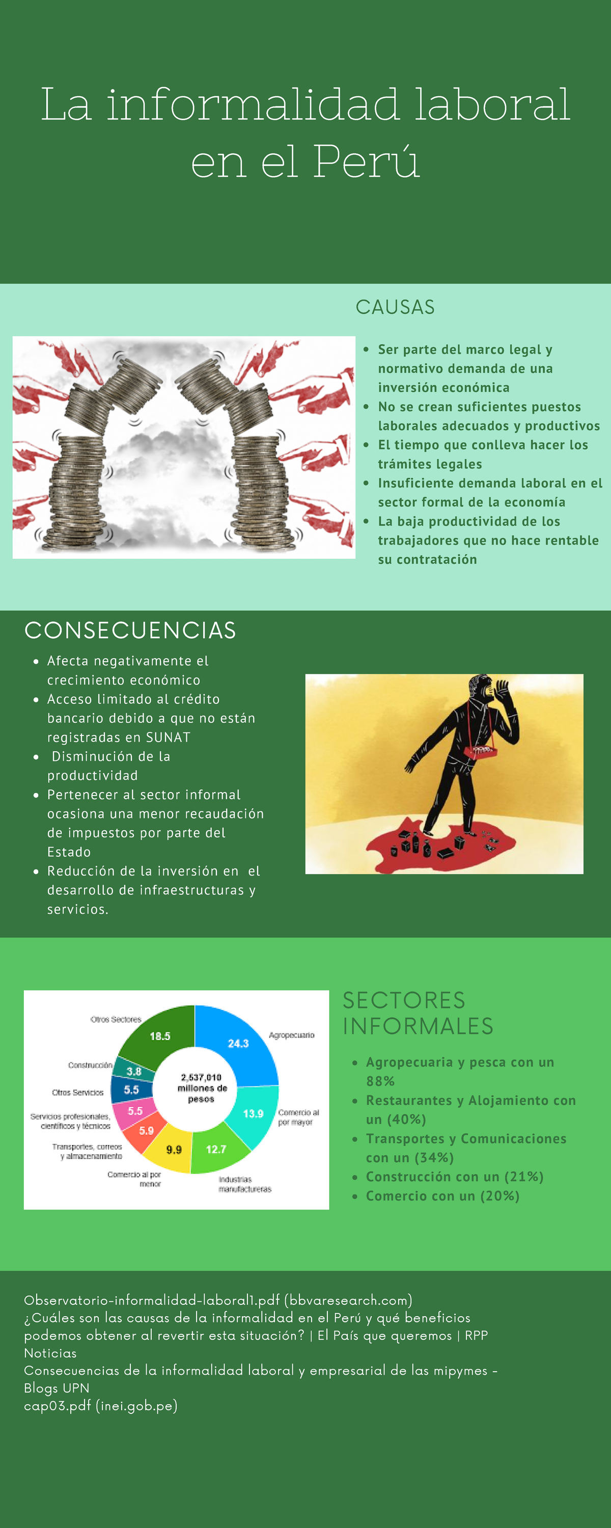 Infografía(1) La Informalidad En El Pais - La Informalidad Laboral En ...