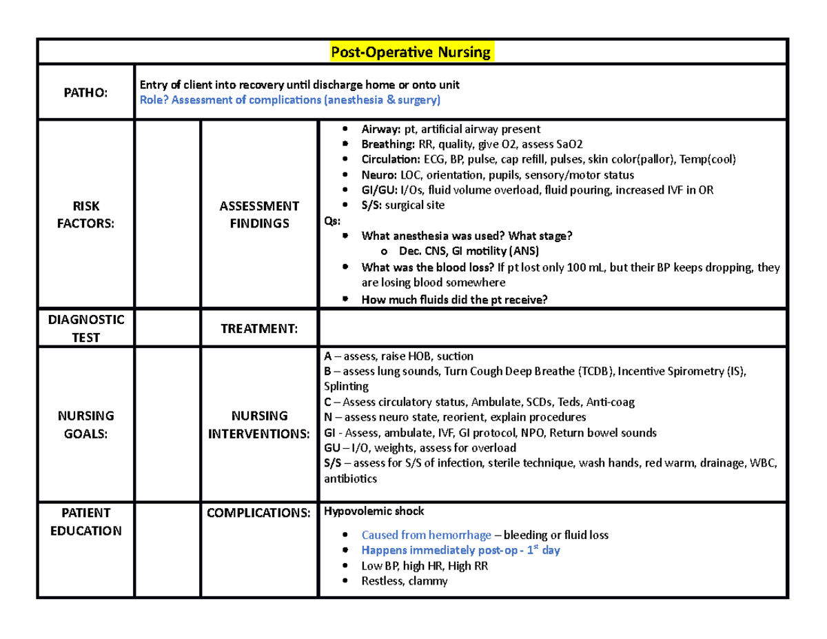 Med surg post op prezi - Post-Operaive Nursing PATHO: Entry of client