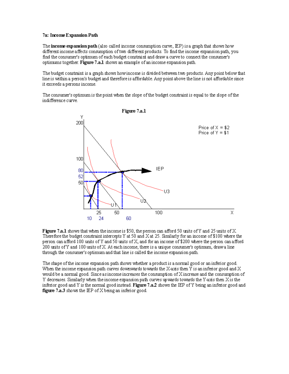 Ważne prawo malejącego brania do ust - 7a: Income Expansion Path The ...