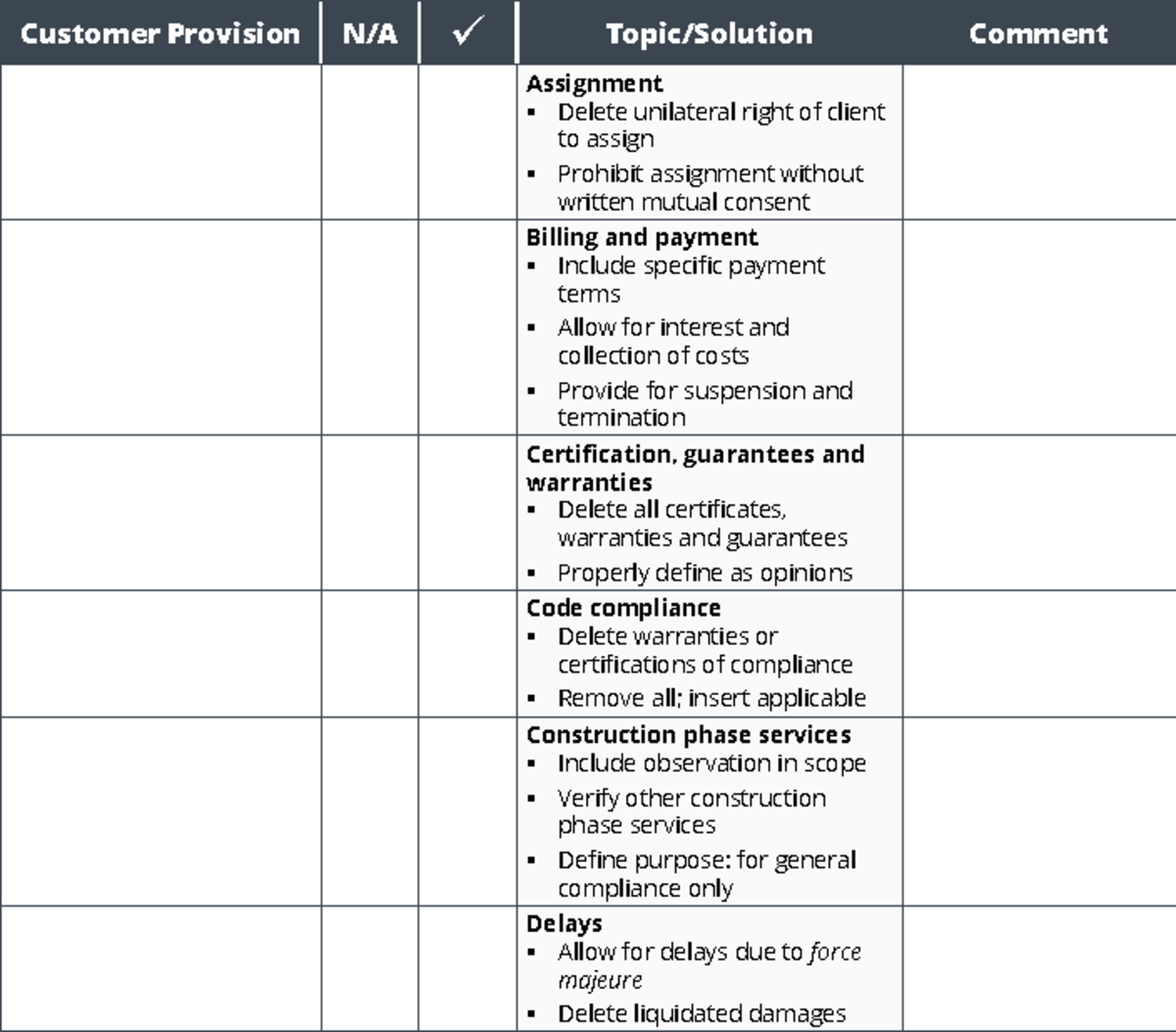 Checklist-Contract Review - Assignment Delete unilateral right of ...