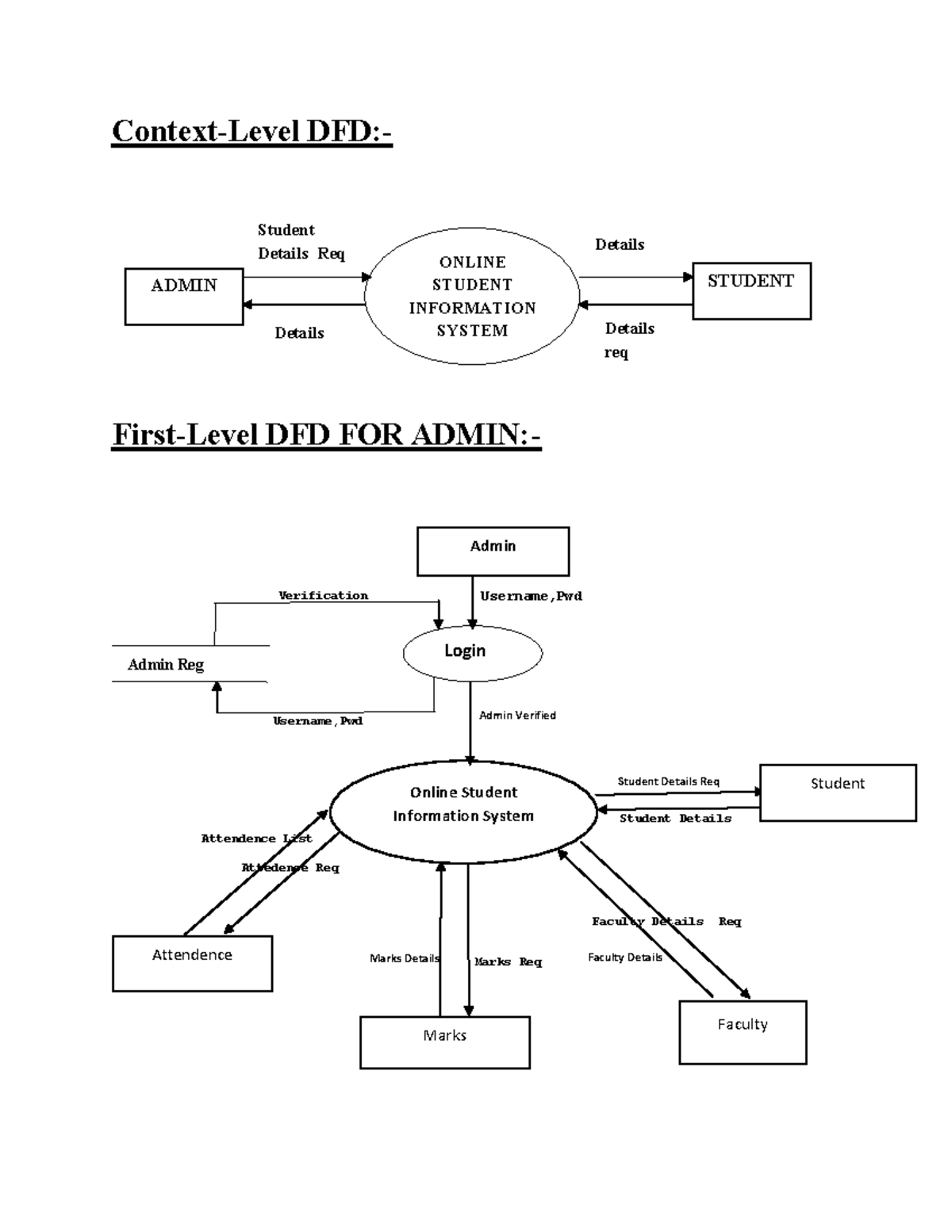 Student Information System - Context-Level DFD:- First-Level DFD FOR ...