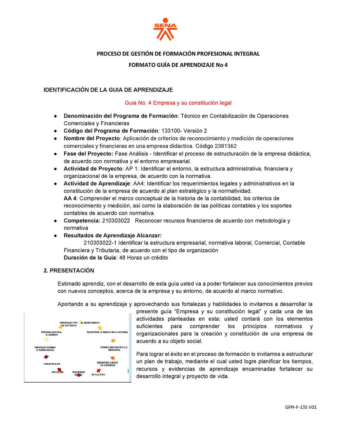 Guía No. 4 Empresa Y Su Constitución Legal - PROCESO DE GESTI”N DE ...