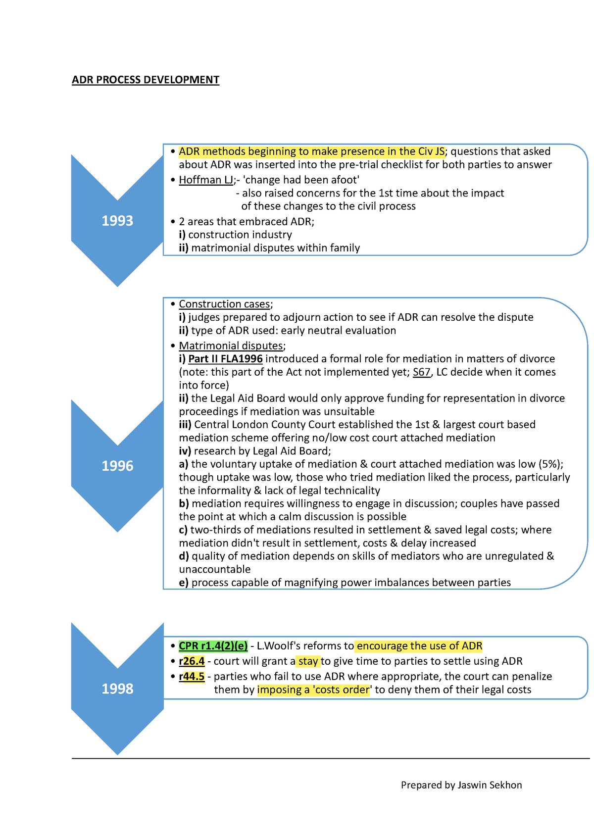 make a case study regarding the different types of adr processes