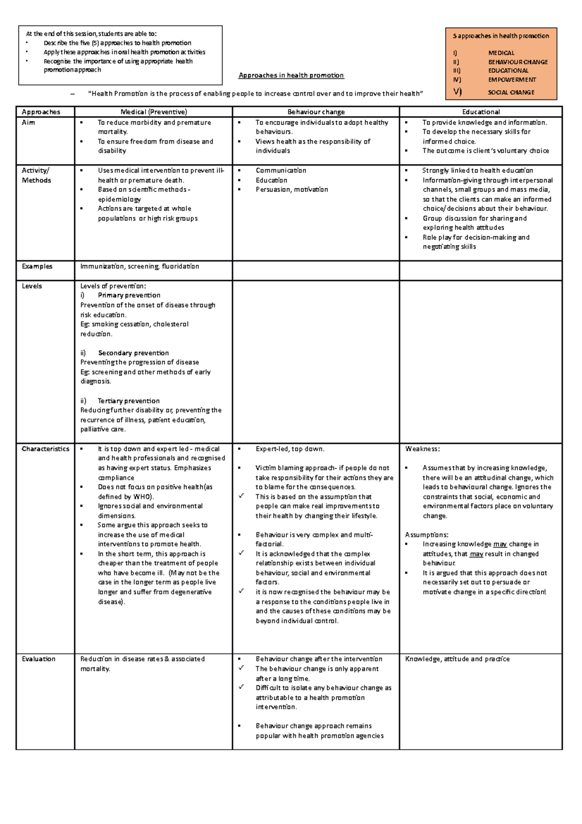 Approaches in health promotion - Approaches in health promotion “Health ...