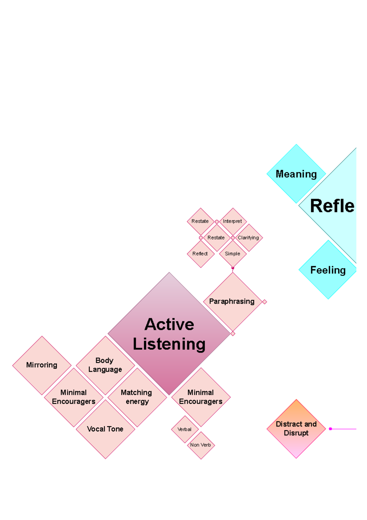 PAS 2 - mind doc with key focus in initial session with client - Body ...