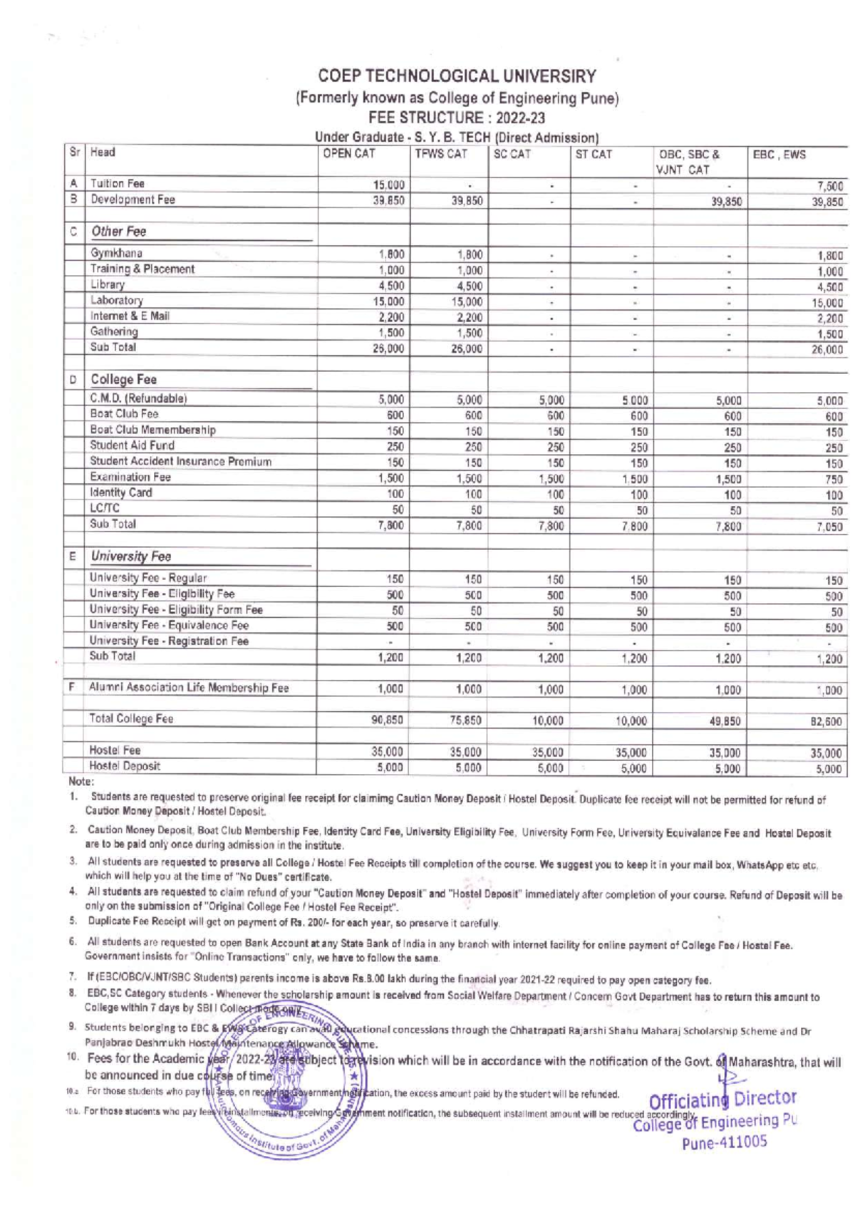 FEE Structure - Direct SY Btech 2022-23 - Describe The Benefits Of ...