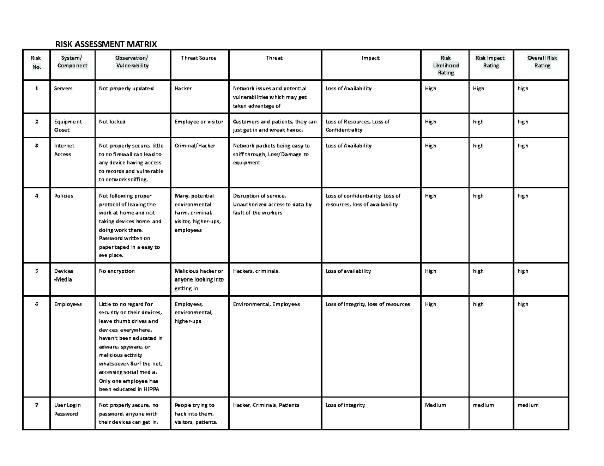 Risk Assessment Matrix Template - RISK ASSESSMENT MATRIX Risk No ...