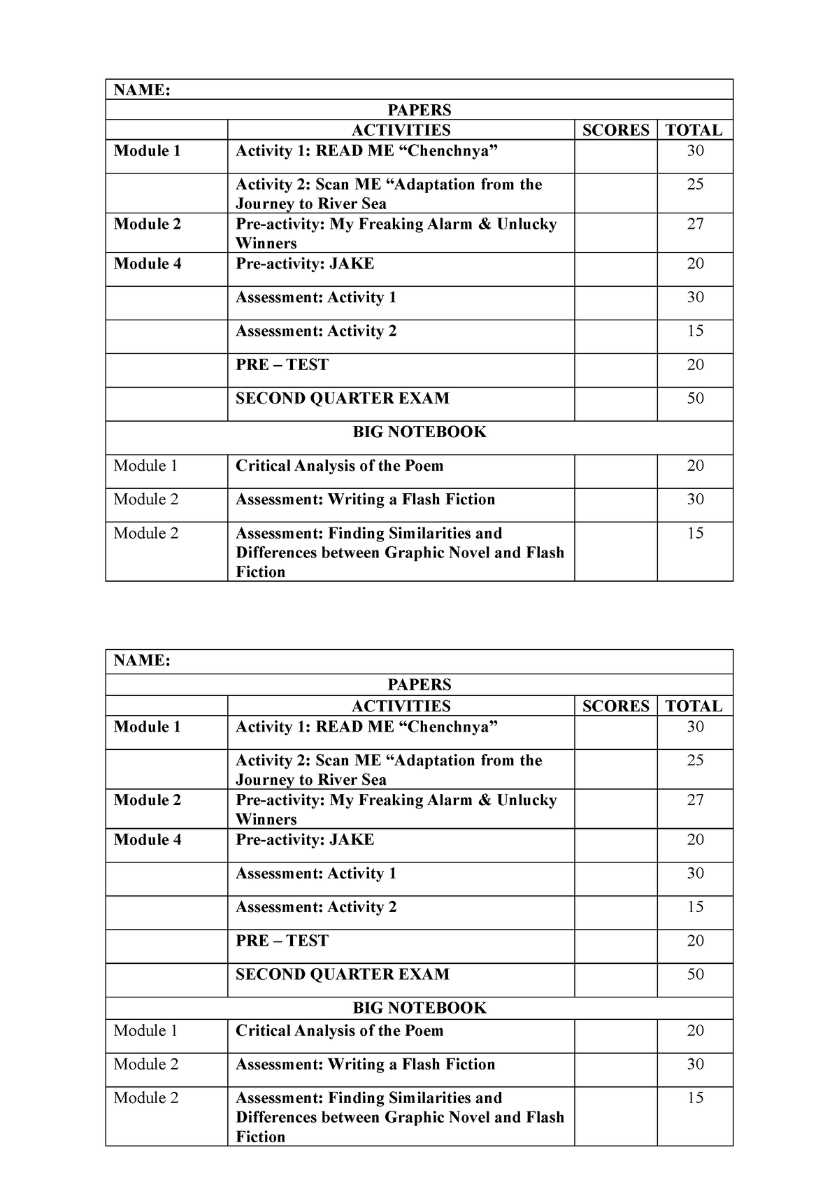 Summary of scores - NAME: PAPERS ACTIVITIES SCORES TOTAL Module 1 ...