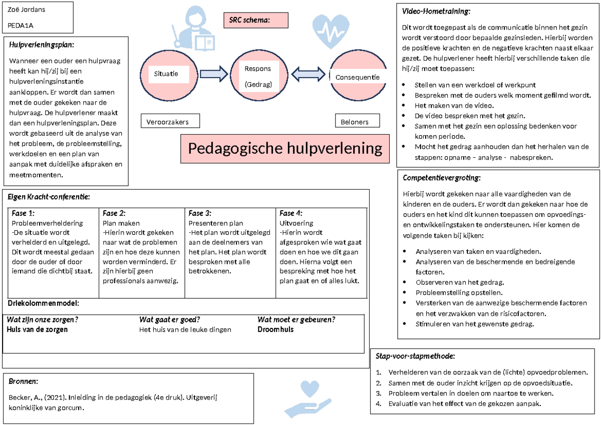 Voorbereiding les 10 pedagogiek - Pedagogische hulpverlening Zoë