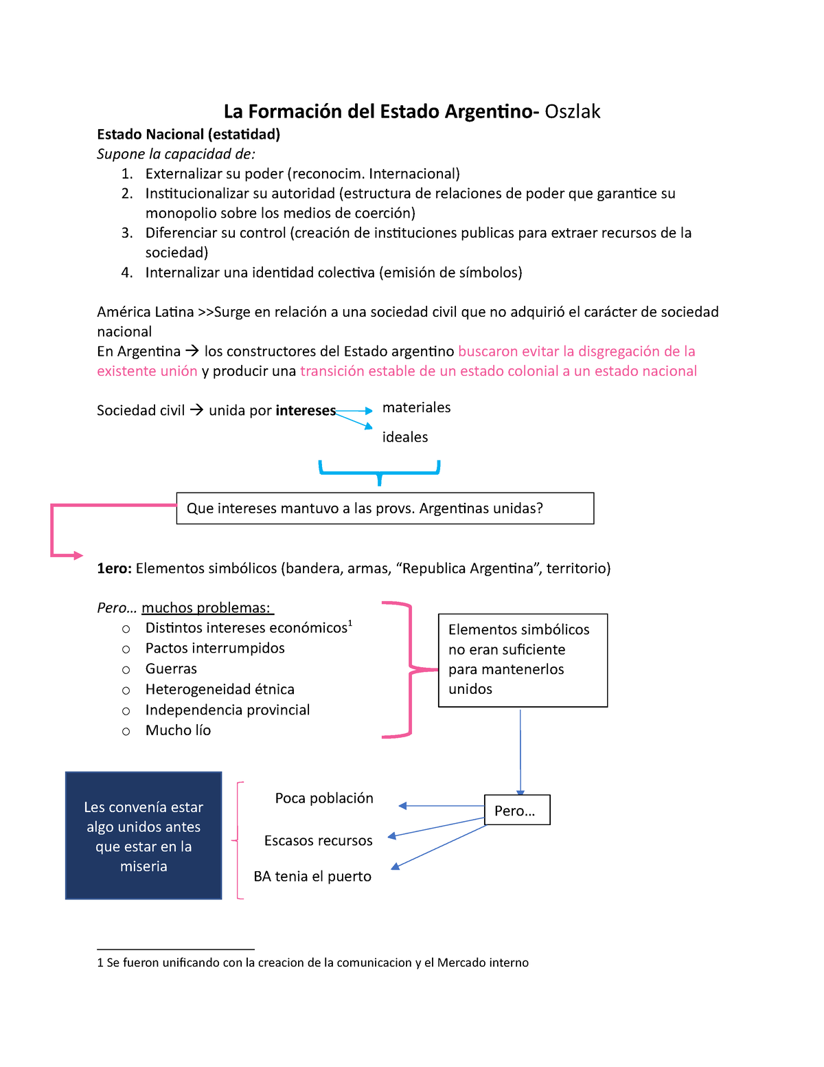 3 Resumen Oszlak La Formación Del Estado Argentino La Formación Del Estado Argentino Oszlak 6857