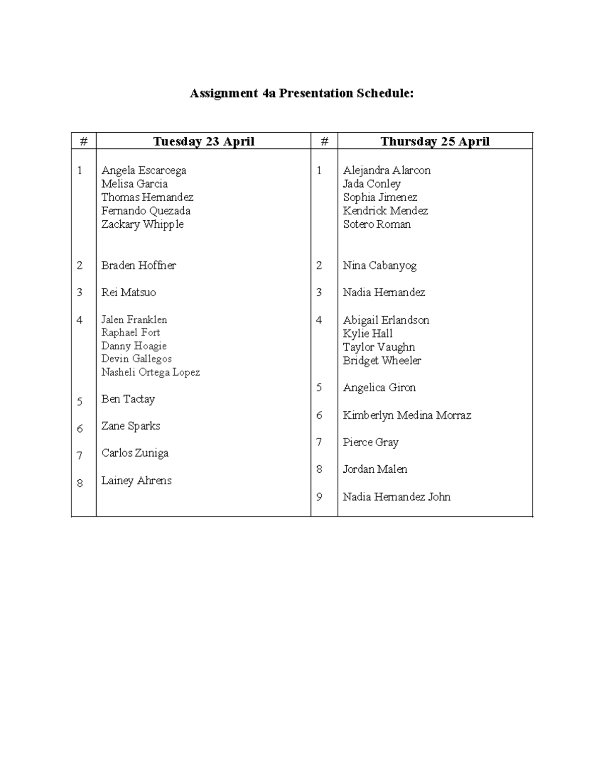Com 124 assignment 4a presentation schedule spring 2024 assignment 4a