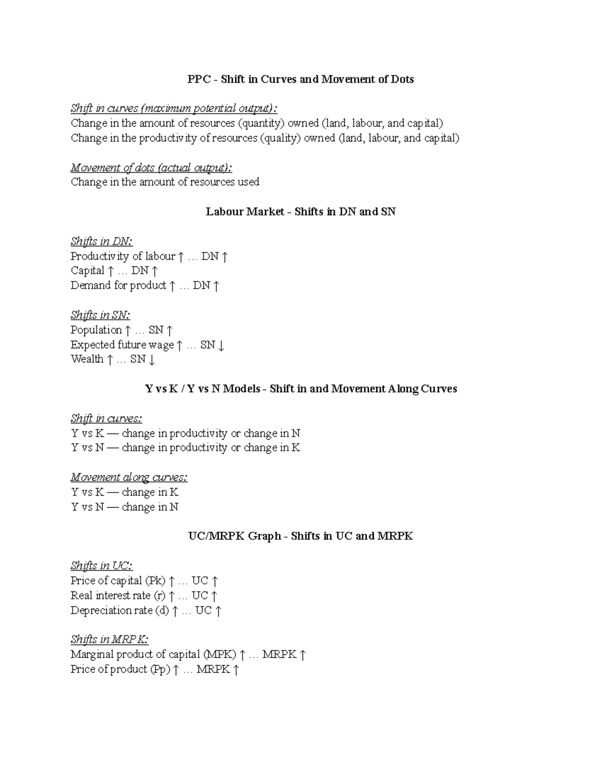 Graph Notes Macroeconomics PPC Shift in Curves and Movement of