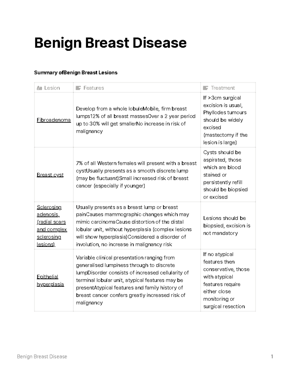 Benign Breast Disease - Benign Breast Disease Summary OfBenign Breast ...