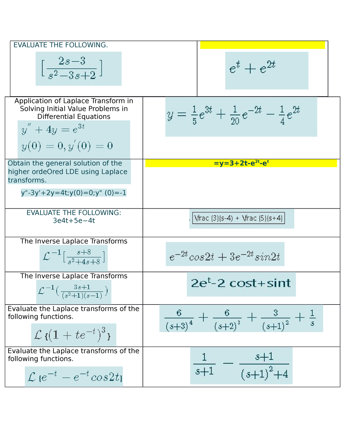 Advanced Mathematics FOR ECE 5 - EVALUATE THE FOLLOWING. Application Of ...