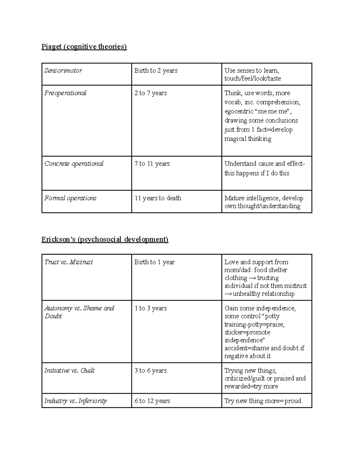 Growth and Development Chart - Piaget (cognitive theories) Sensorimotor ...