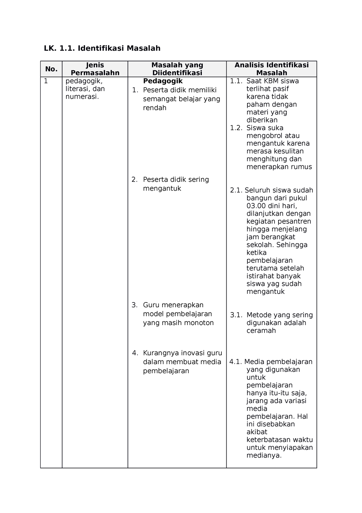 Contoh 1 LK 1 - Ppg Daljab - LK. 1. Identifikasi Masalah No ...