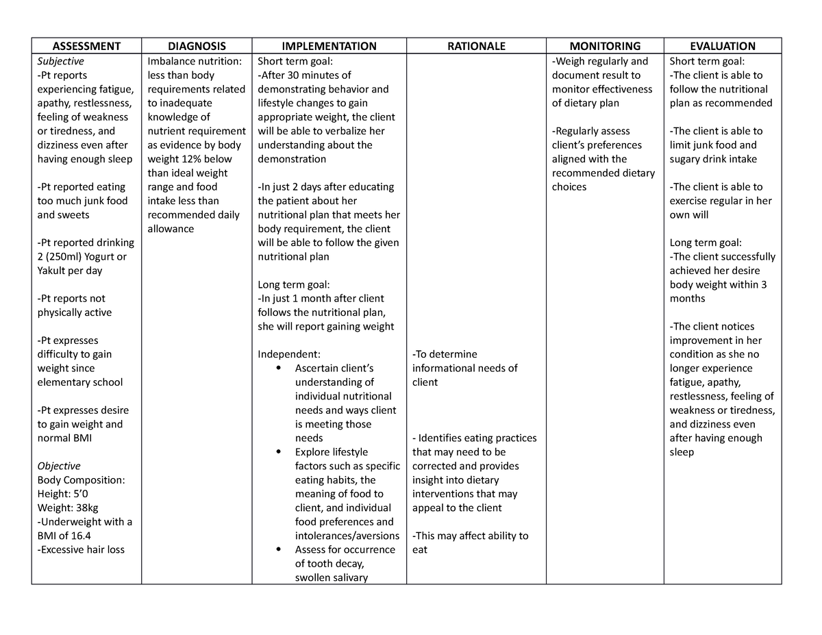 Nutritional Diet NCP - ASSESSMENT DIAGNOSIS IMPLEMENTATION RATIONALE ...