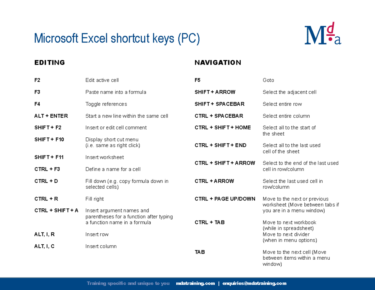 Excelshortcuts Cfipc - 11111 - Microsoft Excel shortcut keys (PC ...