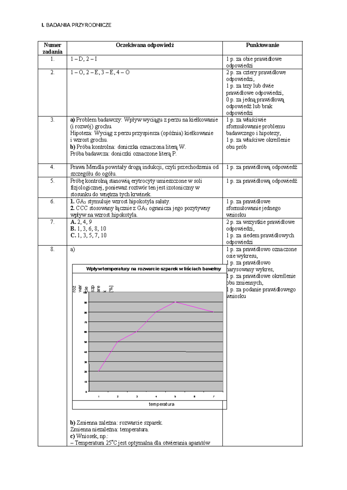 359156307 Biologia Karty Pracy 1 Odpowiedzi 1 Doc - I. BADANIA ...