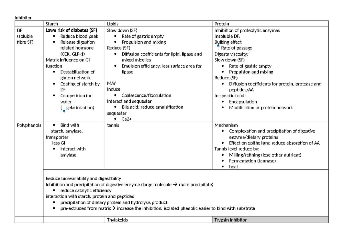 Note table - Samenvatting Food Digestion: Nutrient Breakdown and ...