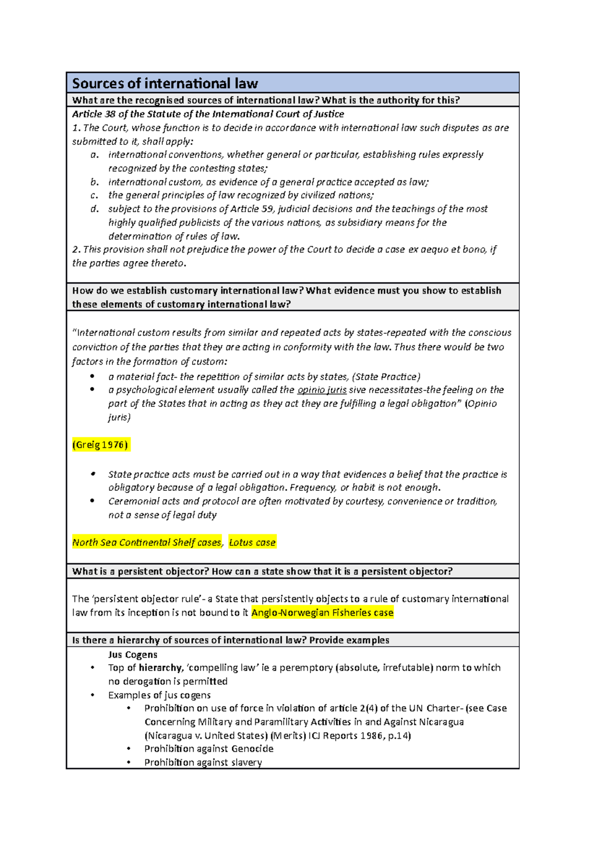 70108 Public International Law Notes - Sources Of International Law ...